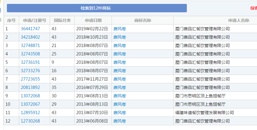 唐品汇提交的“唐风卷”商标注册申请 唐品汇提交的“唐风卷”商标注册申请